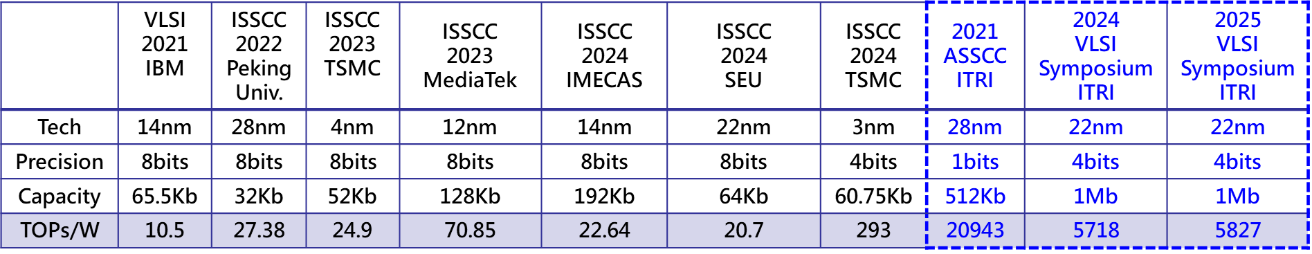 CIM2
